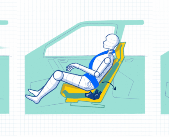 Illustration of the operation of Volvo's whiplash-prevent seat showing a crash test dummy in the seat before, during, and after impact.